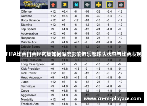FIFA比赛日赛程密集如何深度影响俱乐部球队状态与比赛表现