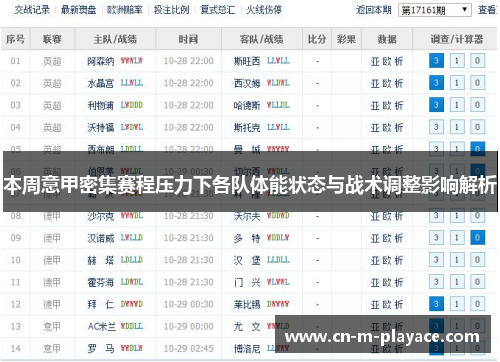 本周意甲密集赛程压力下各队体能状态与战术调整影响解析 本周意甲密集赛程压力下各队体能状态与战术调整影响解析